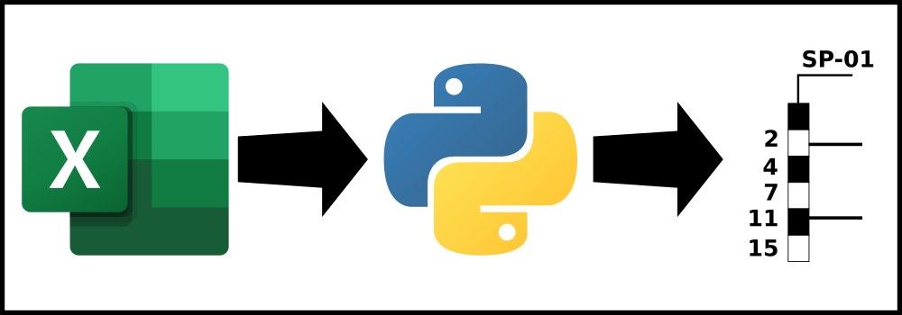 Script Python para geração automática de palitos de sondagem